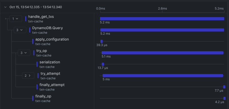 A distributed trace visualization showing multiple service spans