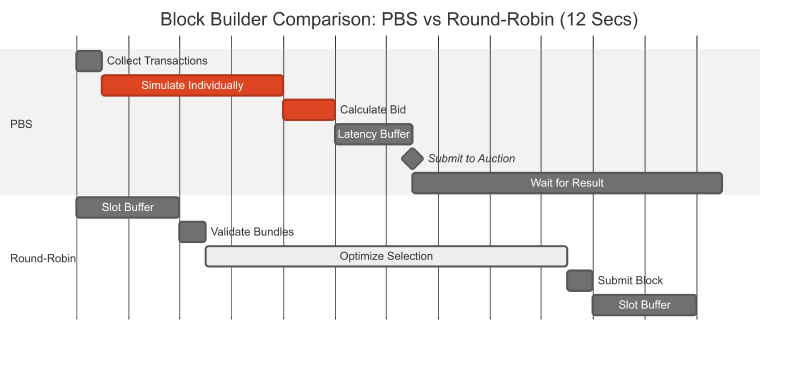 block-builder-comparison.png