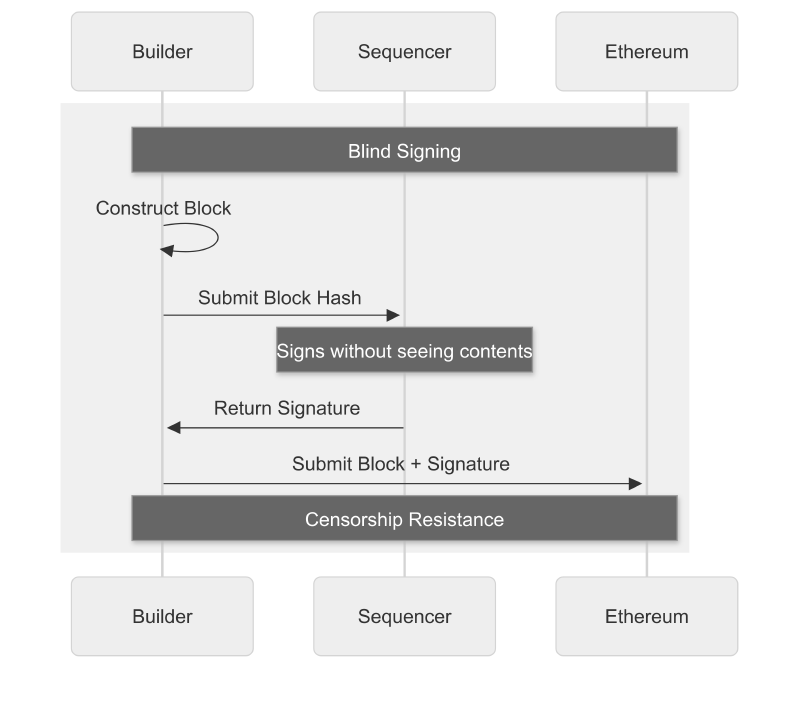 sequencer-design.png