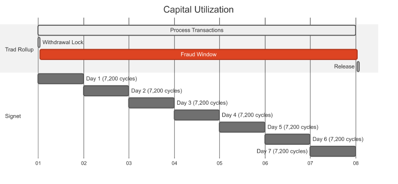 capital-velocity.png