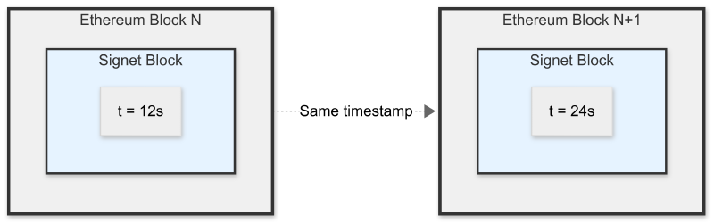 concurrent-block-production.png