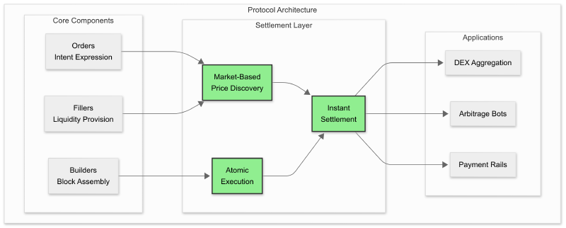 protocol-level-markets.png
